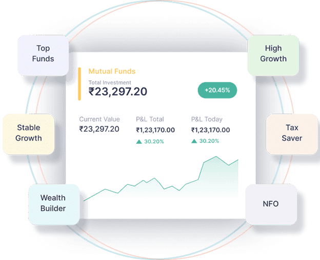 Mutual Funds Illustration