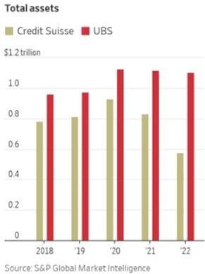 Silicon Valley Bank Chart