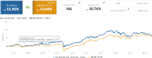 Axis Bluechip Fund