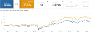 ICICI Prudential Bluechip Fund