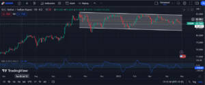 Indian currency chart