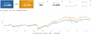 Kotak Standard Multicap Fund