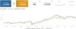 SBI Focused Equity Fund