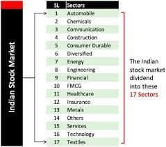 India Stock Market